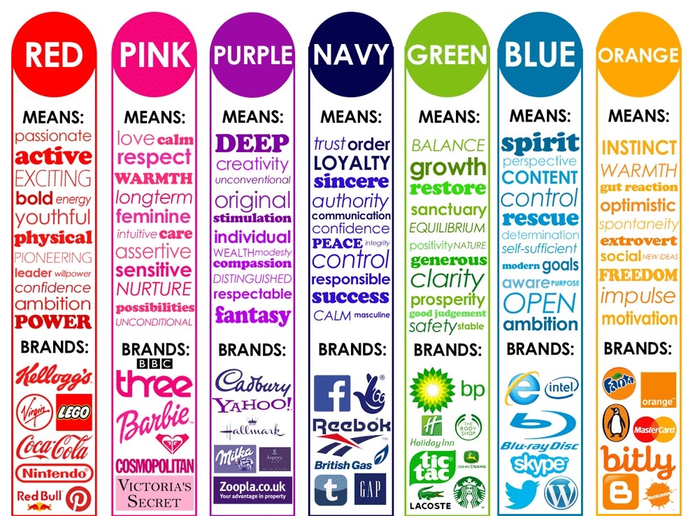 The Power of Color Psychology in Graphic Design